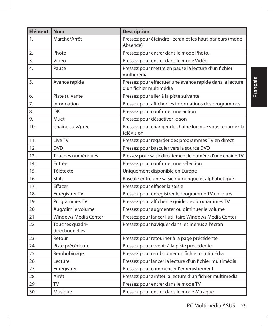 Asus Asteio D22 User Manual | Page 77 / 252