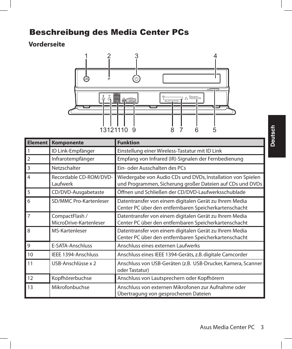 Beschreibung des media center pcs, Vorderseite | Asus Asteio D22 User Manual | Page 93 / 252