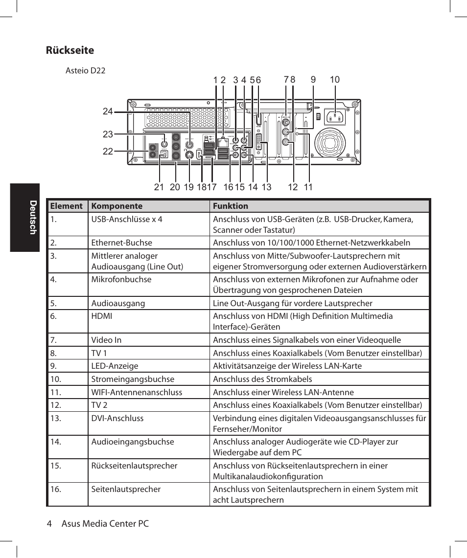 Rückseite, 4 asus media center pc, Deutsch | Asus Asteio D22 User Manual | Page 94 / 252