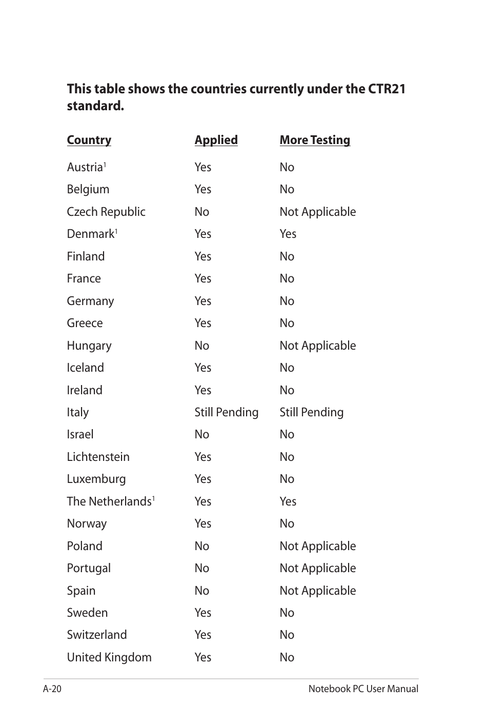 Asus U41JF User Manual | Page 94 / 112