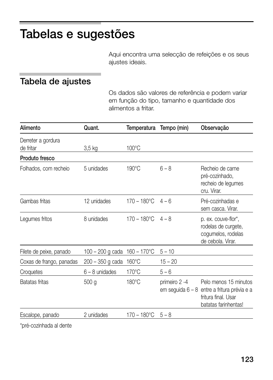 Tabelas e sugestões, Tabela de ajustes | Neff N34K30N0 User Manual | Page 123 / 128