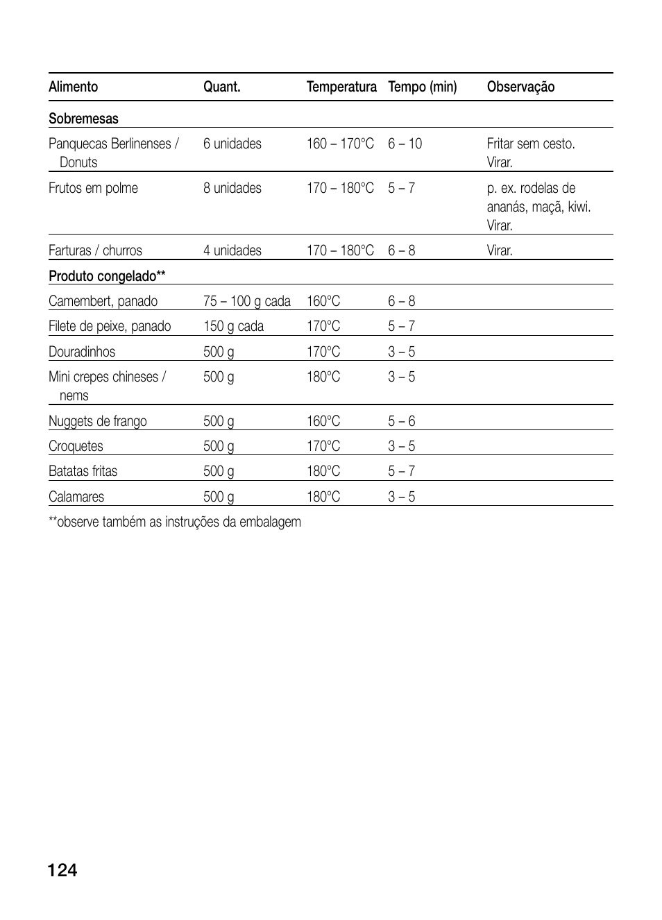 Neff N34K30N0 User Manual | Page 124 / 128