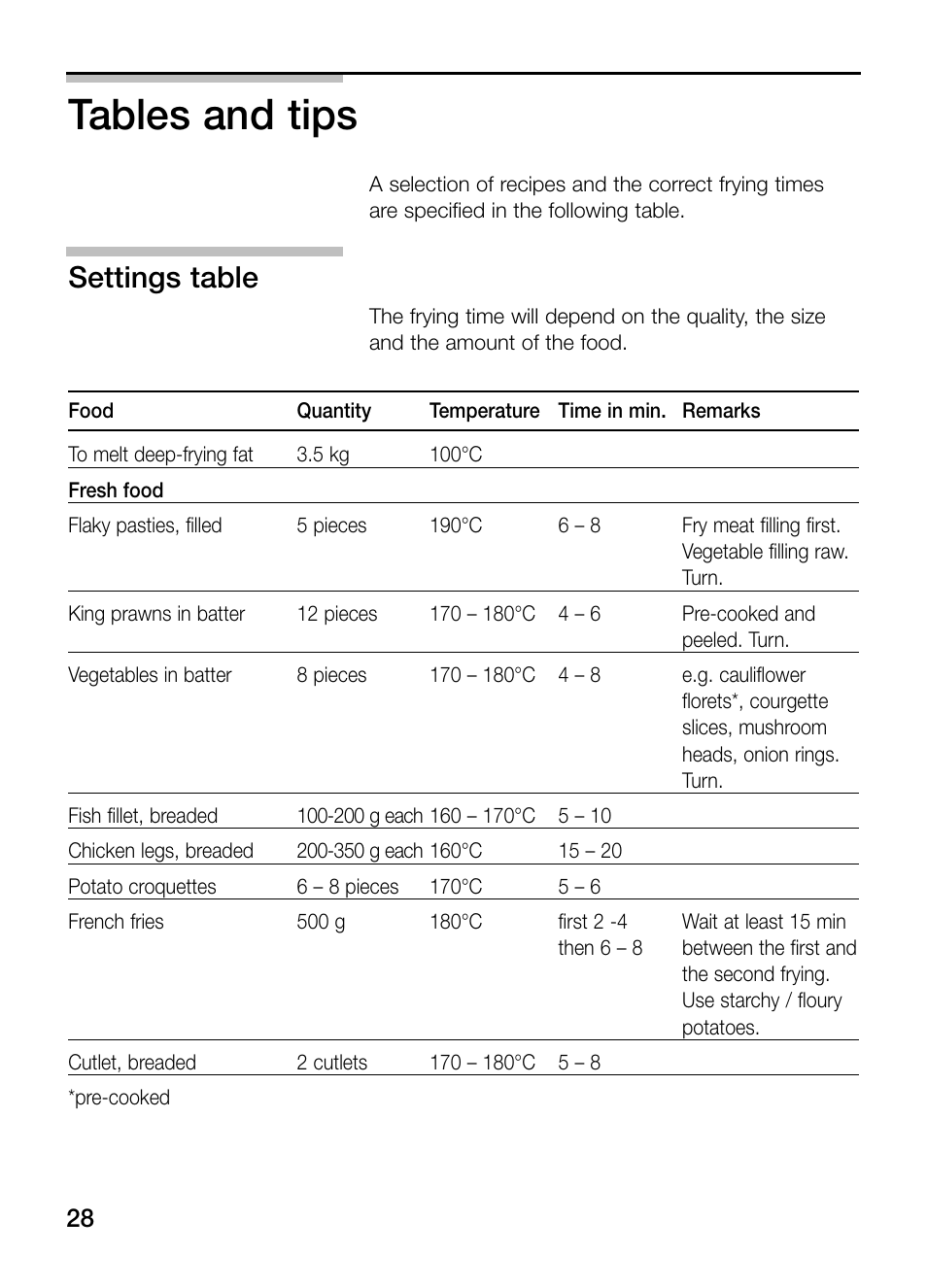 Tables and tips, Settings table | Neff N34K30N0 User Manual | Page 28 / 128
