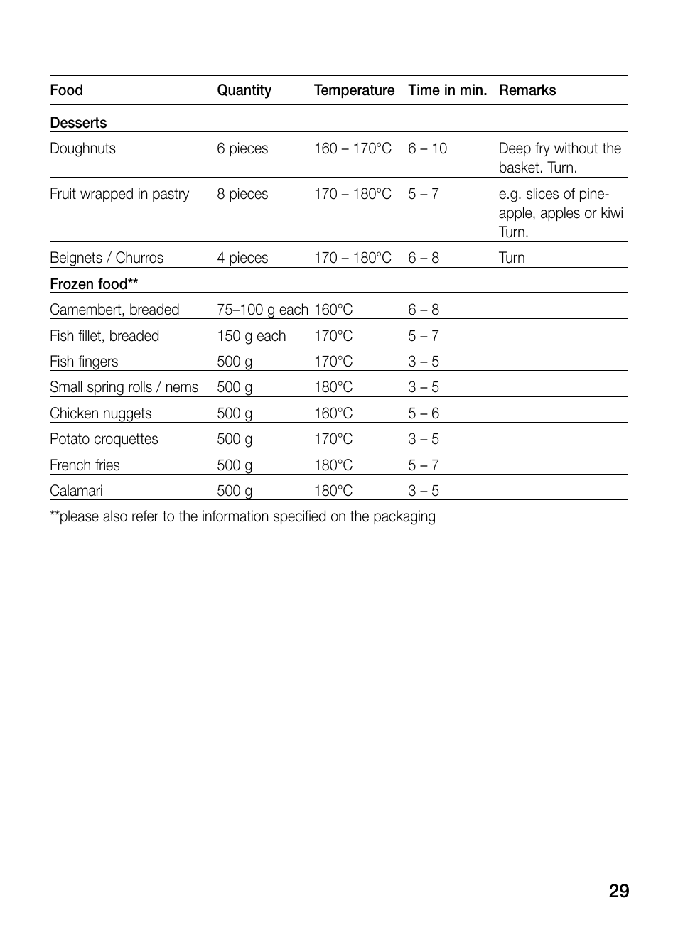Neff N34K30N0 User Manual | Page 29 / 128