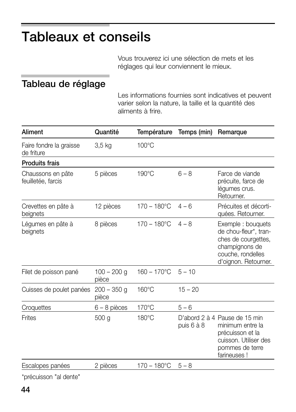 Tableaux et conseils, Tableau de réglage | Neff N34K30N0 User Manual | Page 44 / 128