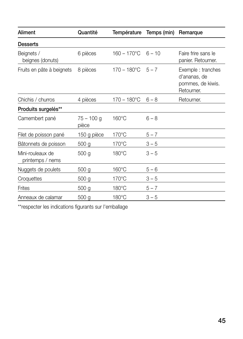 Neff N34K30N0 User Manual | Page 45 / 128