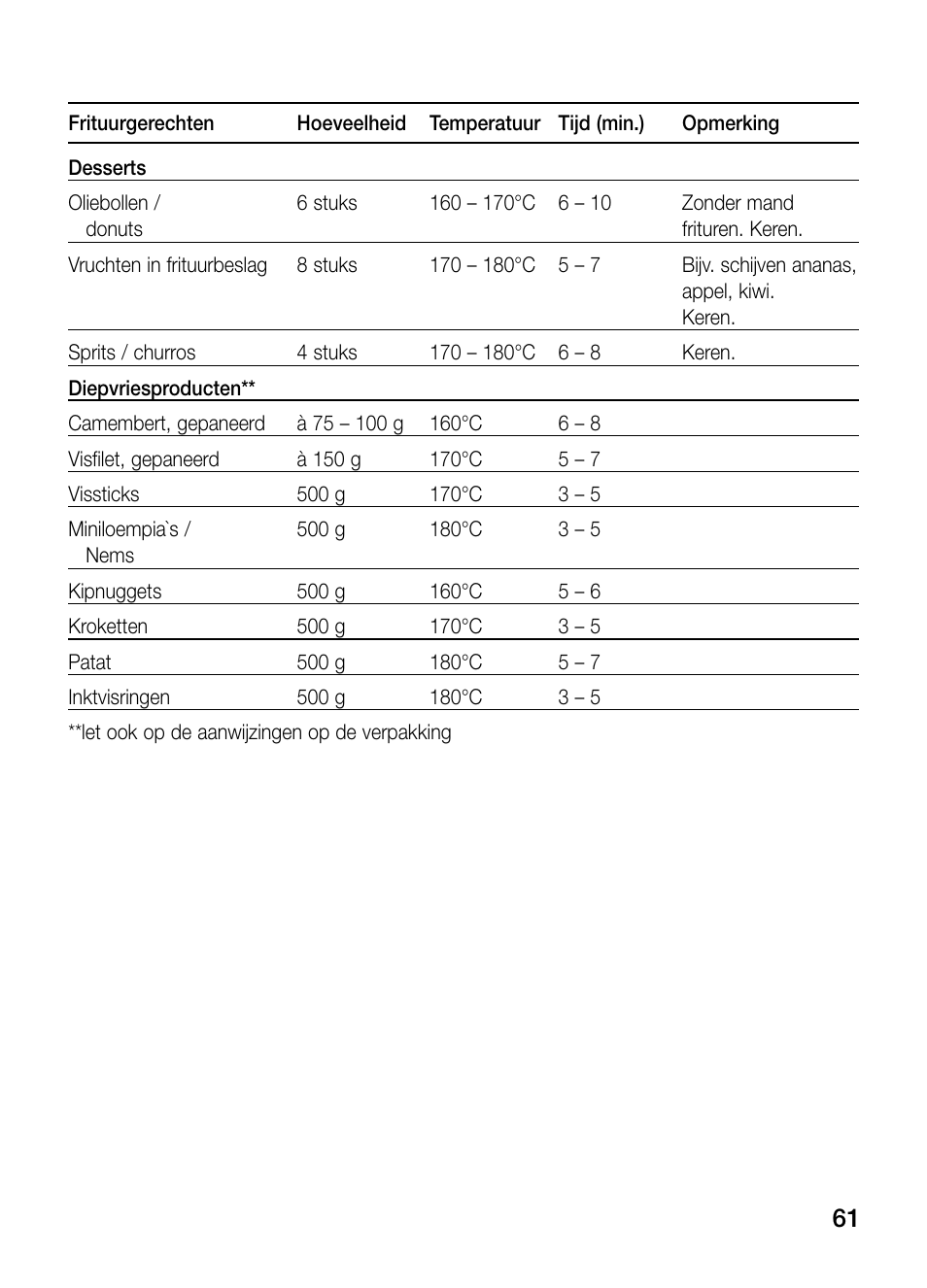 Neff N34K30N0 User Manual | Page 61 / 128