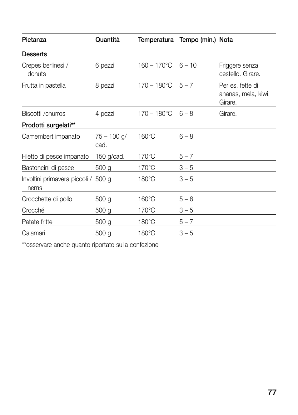 Neff N34K30N0 User Manual | Page 77 / 128