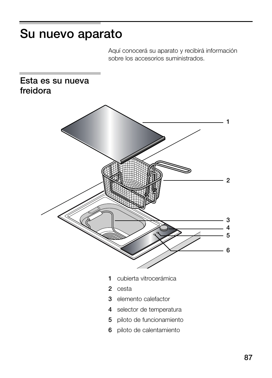 Su nuevo aparato, Esta es su nueva freidora | Neff N34K30N0 User Manual | Page 87 / 128