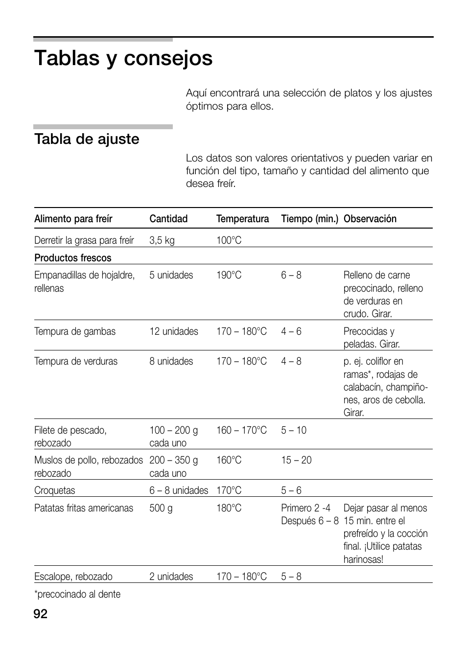 Tablas y consejos, Tabla de ajuste | Neff N34K30N0 User Manual | Page 92 / 128