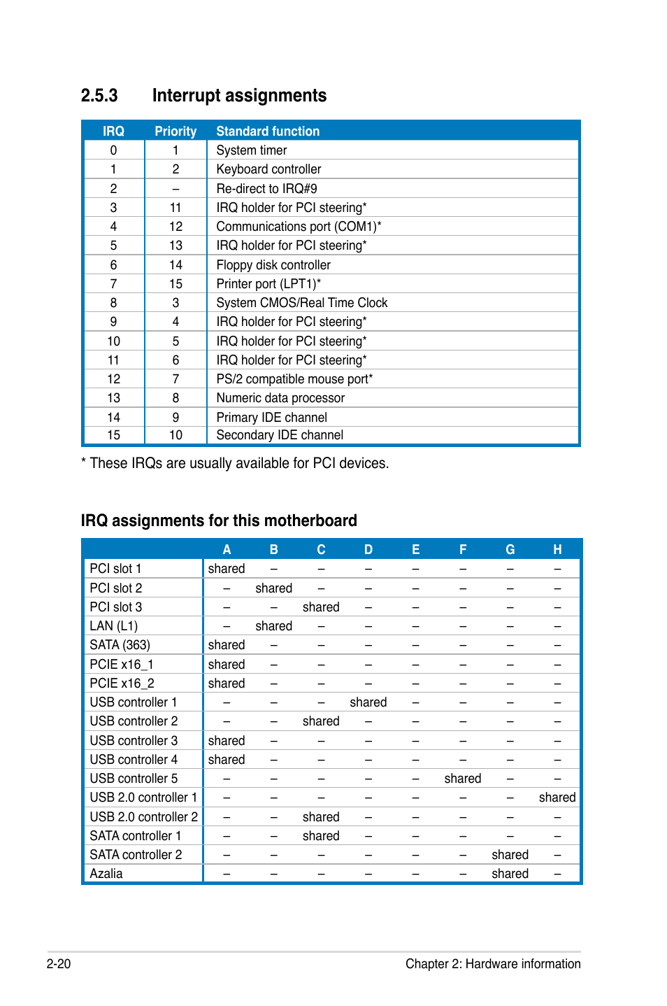 3 interrupt assignments, Irq assignments for this motherboard | Asus P5K User Manual | Page 44 / 150