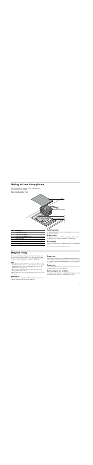 Getting to know the appliance, Your new deep-fat fryer, Heating element | M risk of burns, Accessories, Deep-fat frying, Notes, M risk of fire, Before using for the first time | Neff N34K30N0 User Manual | Page 13 / 40