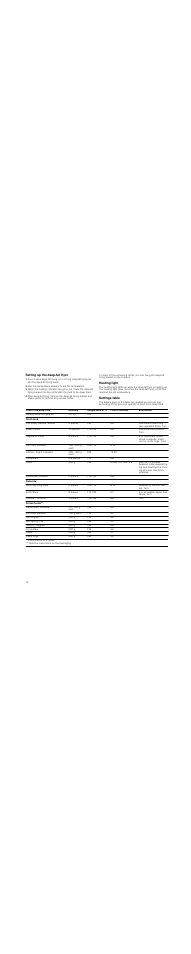 Setting up the deep-fat fryer, Heating light, Settings table | Neff N34K30N0 User Manual | Page 14 / 40