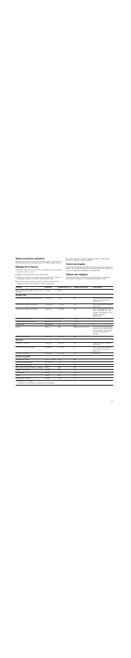 Avant la première utilisation, Réglage de la friteuse, Régler la température avec le thermostat | Témoin de chauffe, Tableau des réglages | Neff N34K30N0 User Manual | Page 21 / 40