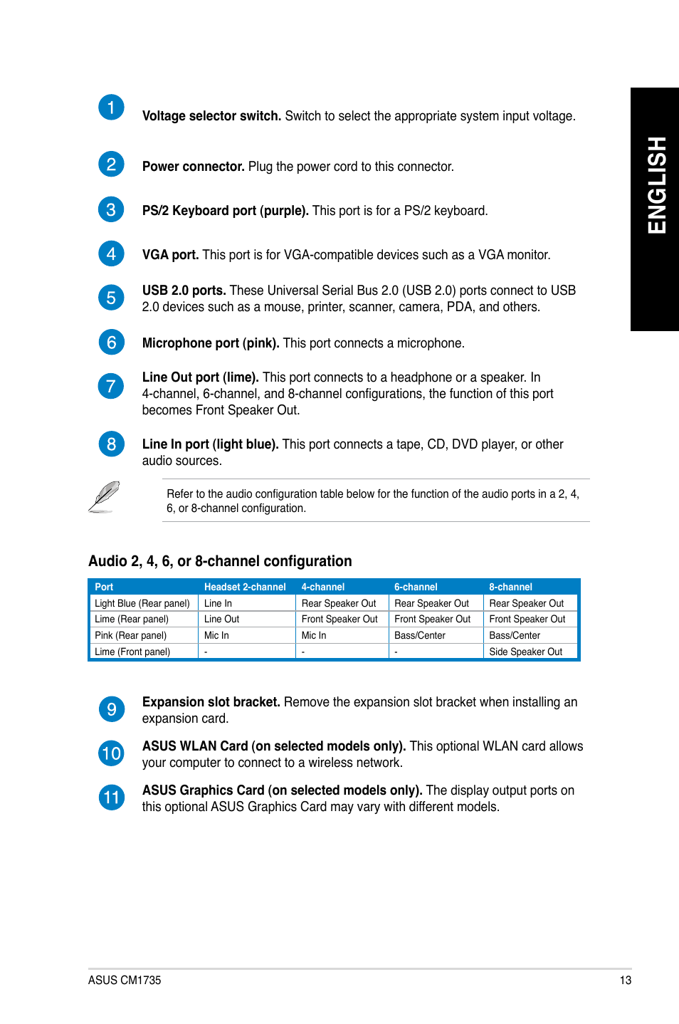 En gl is h en gl is h | Asus CM1745 User Manual | Page 13 / 68