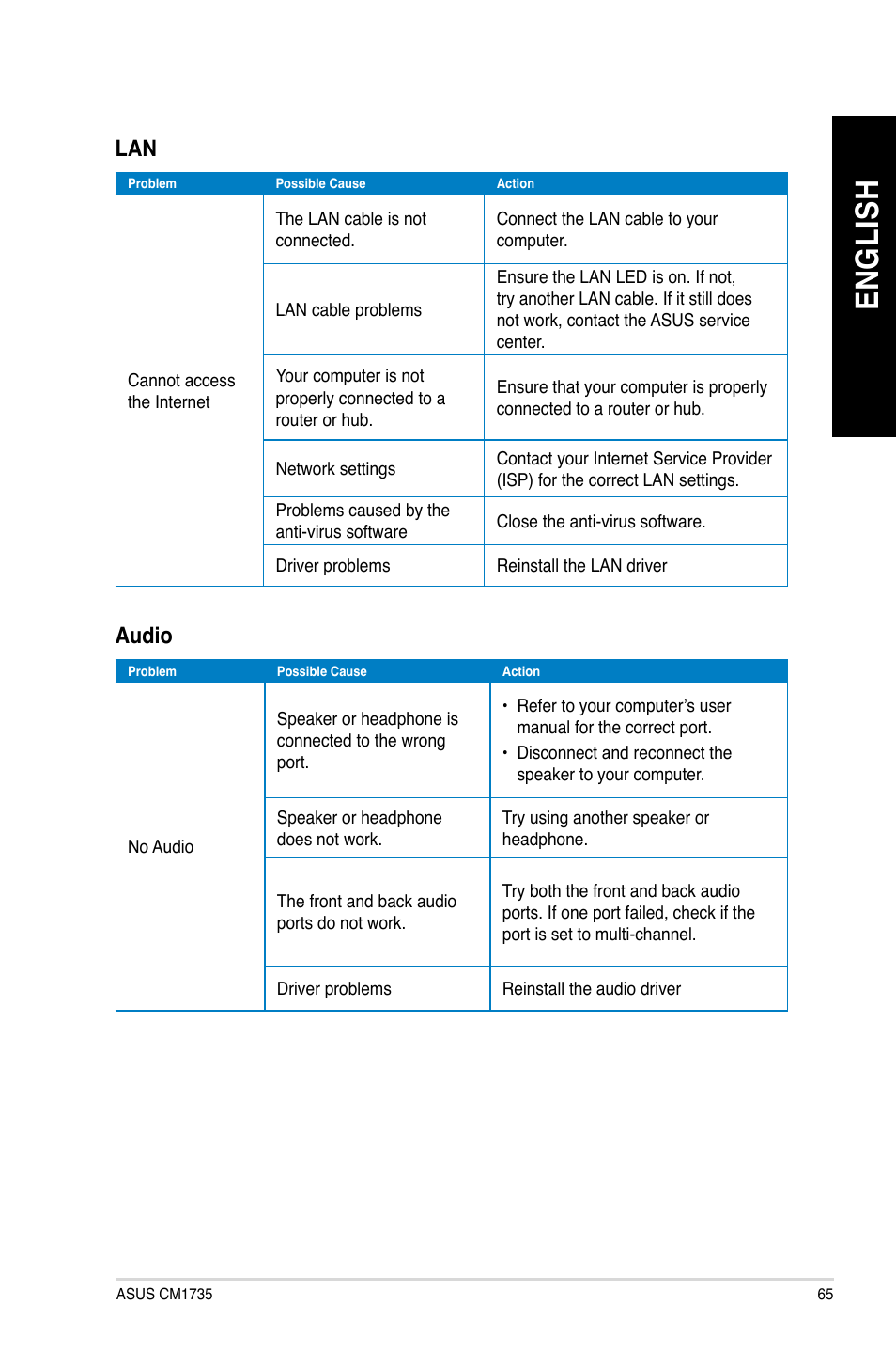 En gl is h en gl is h | Asus CM1745 User Manual | Page 65 / 68