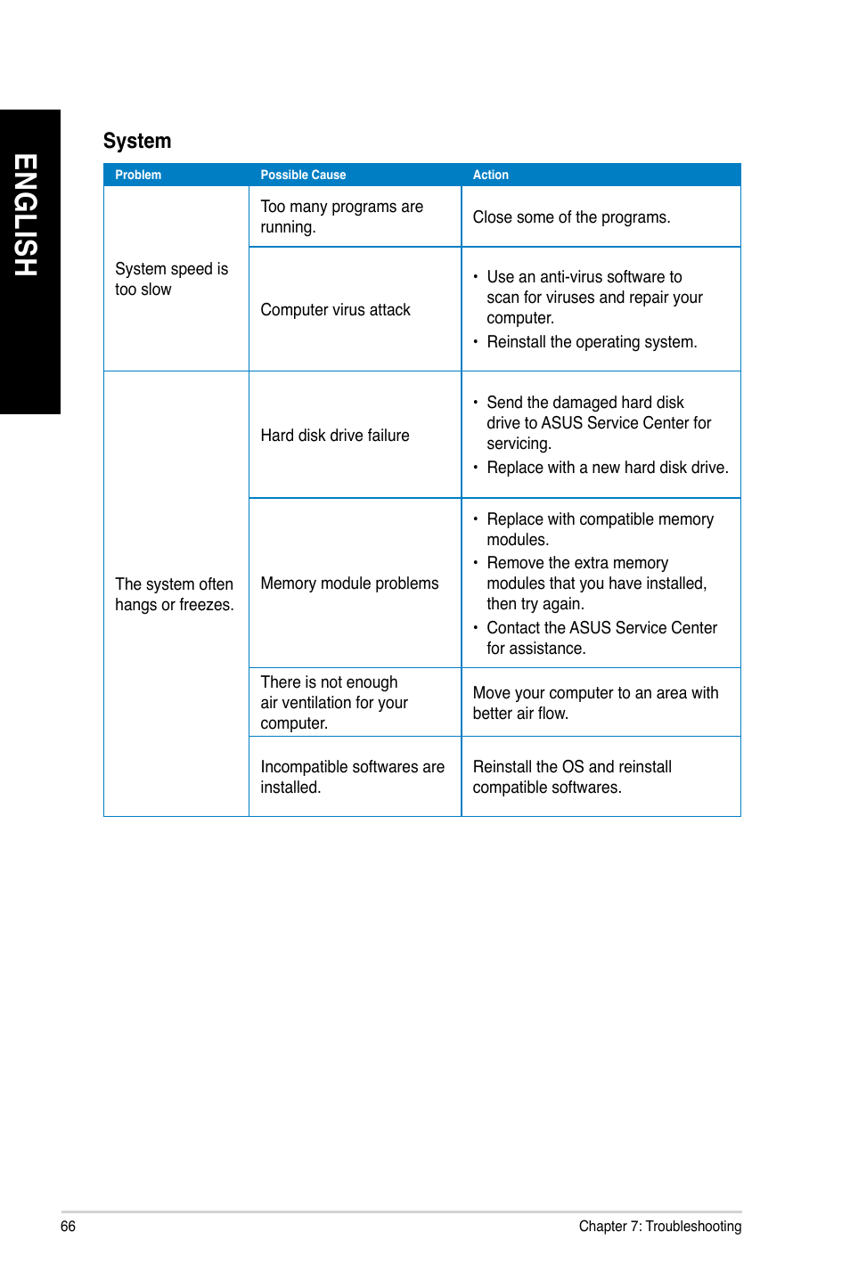 En gl is h en gl is h en gl is h en gl is h | Asus CM1745 User Manual | Page 66 / 68