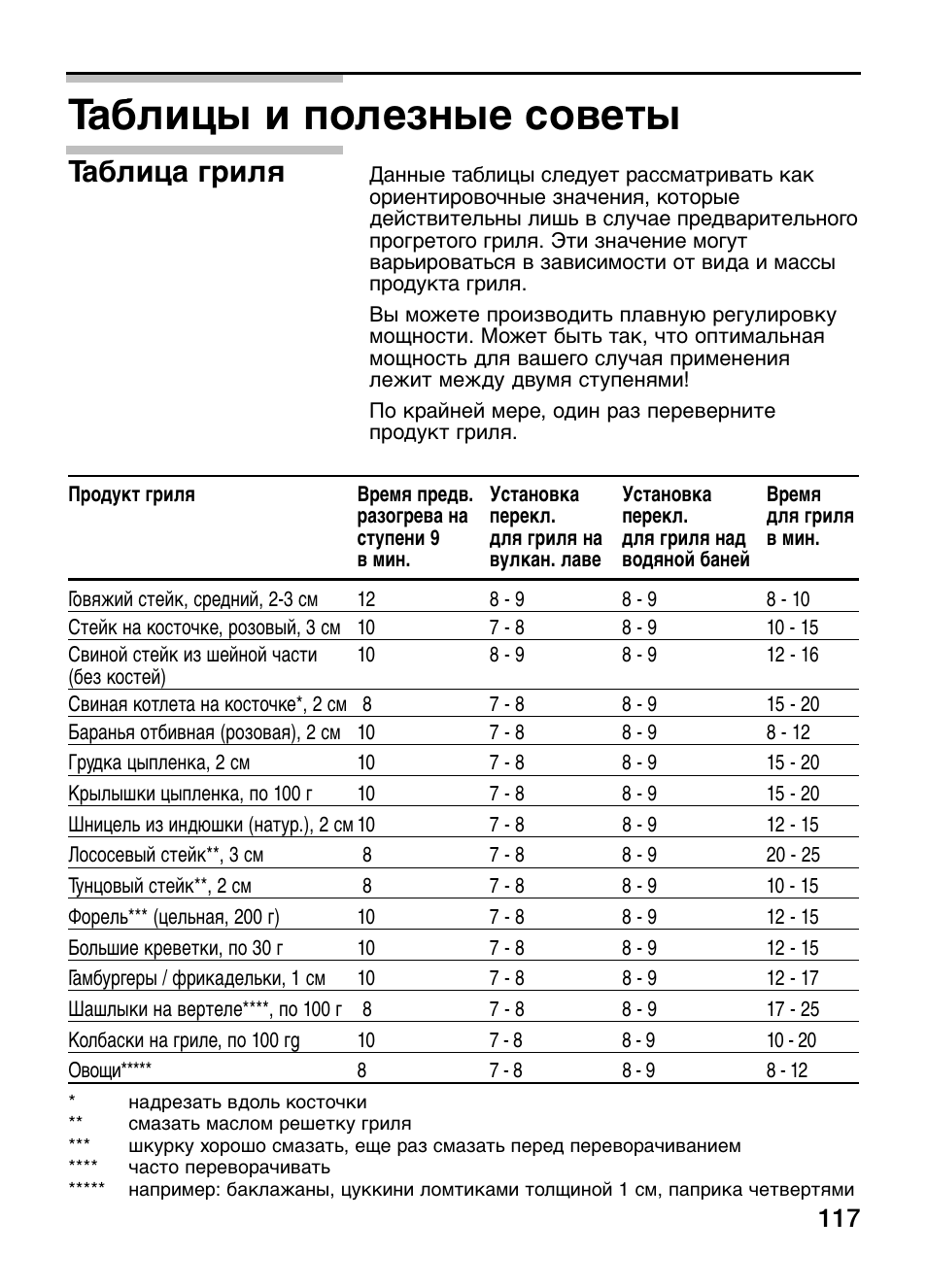 Таблицы и полезные советы, Таблица гриля | Neff N64K30N0 User Manual | Page 117 / 136