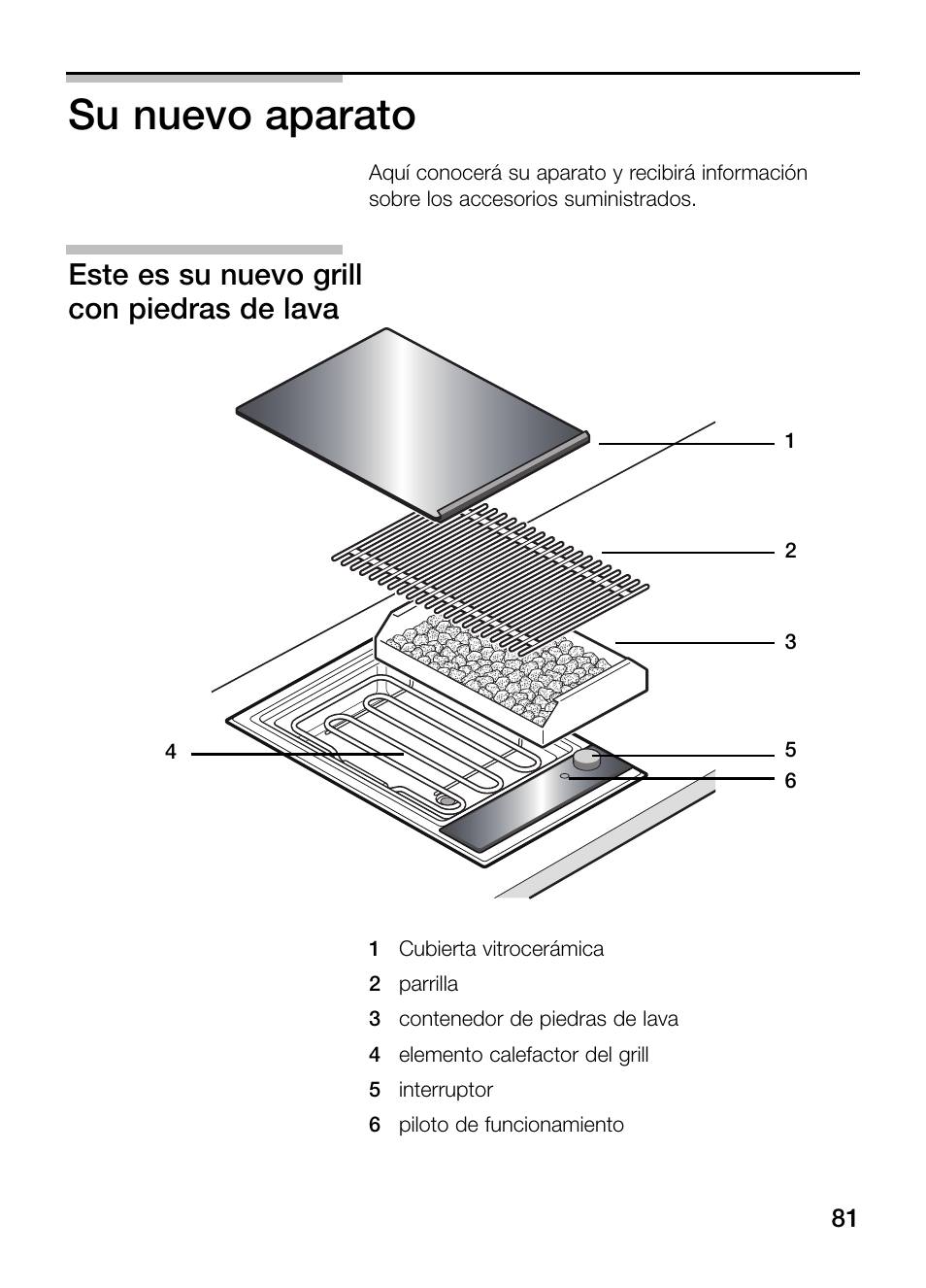 Su nuevo aparato, Este es su nuevo grill con piedras de lava | Neff N64K30N0 User Manual | Page 81 / 136