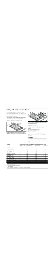 Grilling with water and lava stones, Filling with water and lava stones, Fill water into the grill container | Topping up the water, M risk of scalding, Grilling table | Neff N64K30N0 User Manual | Page 13 / 36