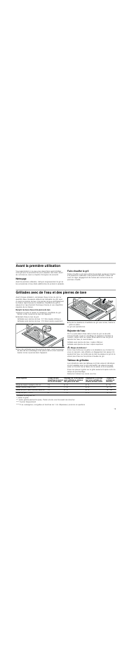 Avant la première utilisation, Nettoyage, Faire chauffer le gril | Grillades avec de l'eau et des pierres de lave, Remplir les bacs d'eau et de pierres de lave, Remplir d'eau le bac du gril, Rajouter de l'eau, M risque de brûlures, Tableau de grillades | Neff N64K30N0 User Manual | Page 19 / 36