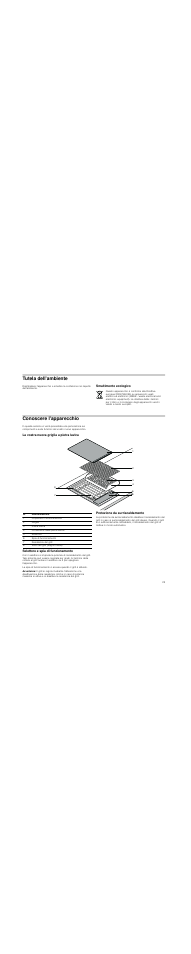 Tutela dell'ambiente, Smaltimento ecologico, Conoscere l'apparecchio | La vostra nuova griglia a pietra lavica, Selettore e spia di funzionamento, Avvertenza, Protezione da surriscaldamento | Neff N64K30N0 User Manual | Page 25 / 36