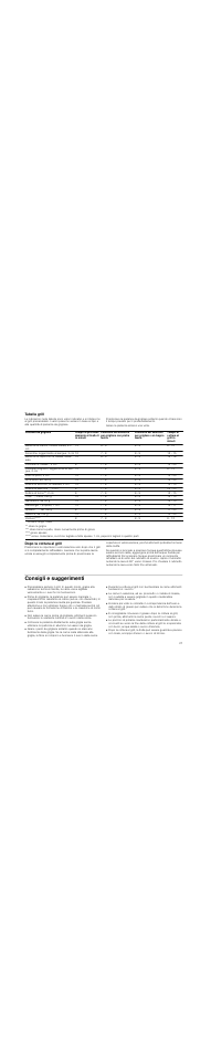 Tabella grill, Dopo la cottura al grill, Consigli e suggerimenti | Neff N64K30N0 User Manual | Page 27 / 36