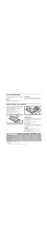 Vor dem ersten benutzen, Reinigen, Grill aufheizen | Grillen mit wasser und lavasteinen, Wasser und lavasteine einfüllen, Wasser in den grillbehälter füllen, Wasser nachfüllen, M verbrühungsgefahr, Grilltabelle | Neff N64K30N0 User Manual | Page 6 / 36