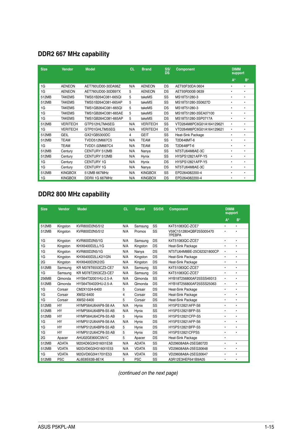 Ddr2 800 mhz capability, Ddr2 667 mhz capability, Continued on the next page) | Asus p5kpl-am 1-15 | Asus P5KPL-AM/PS User Manual | Page 25 / 62