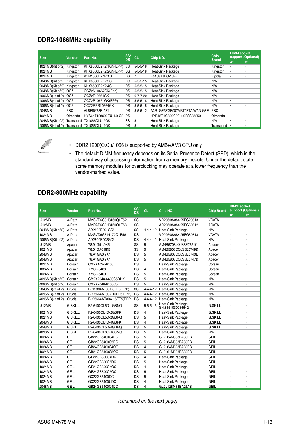 Continued on the next page) | Asus M4N78-VM User Manual | Page 25 / 64