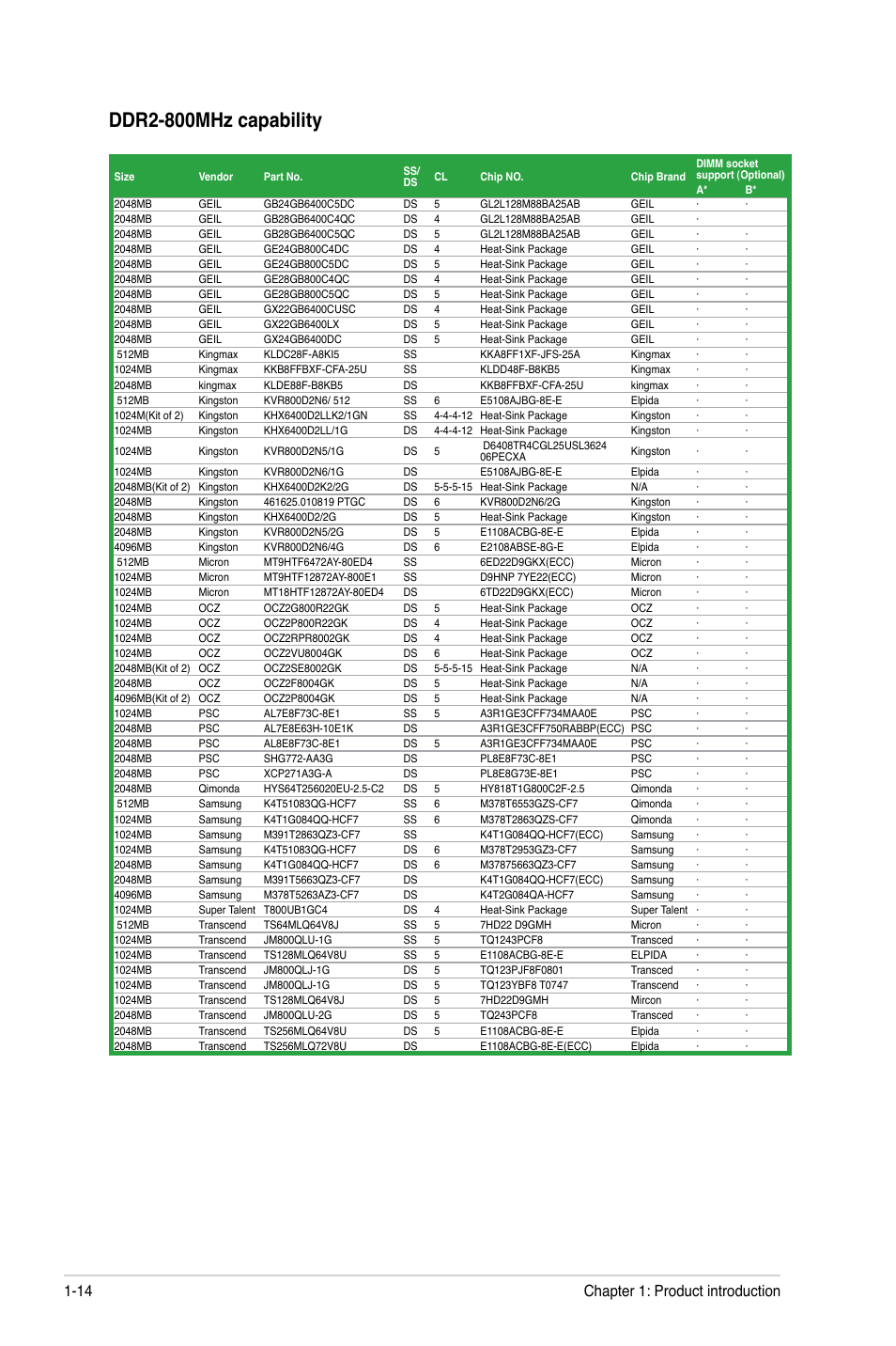 Ddr2-800mhz capability, Chapter 1: product introduction 1-14 | Asus M4N78-VM User Manual | Page 26 / 64