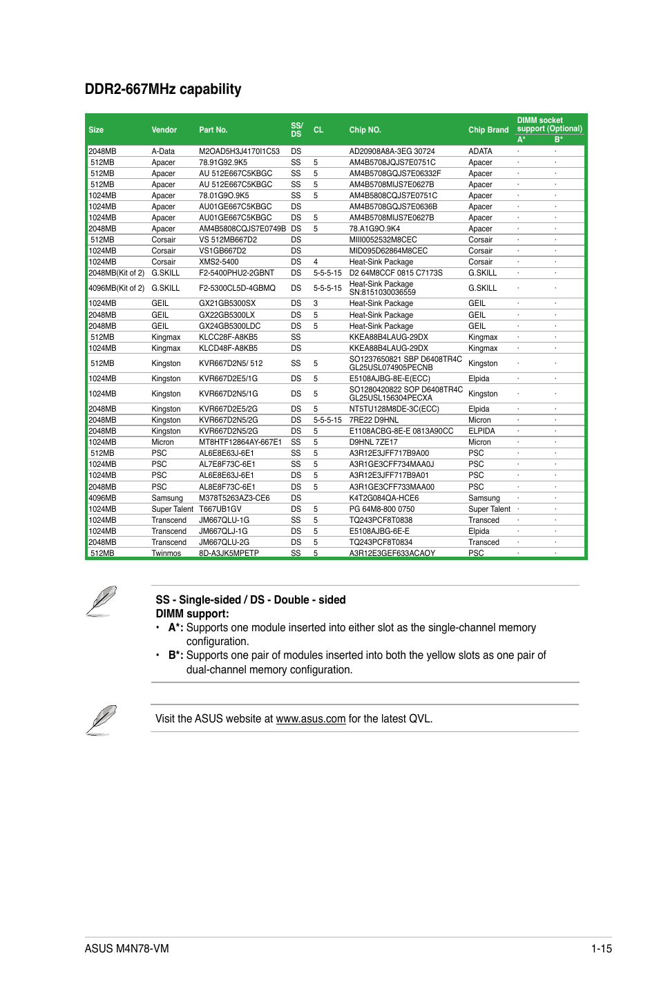 Ddr2-667mhz capability | Asus M4N78-VM User Manual | Page 27 / 64