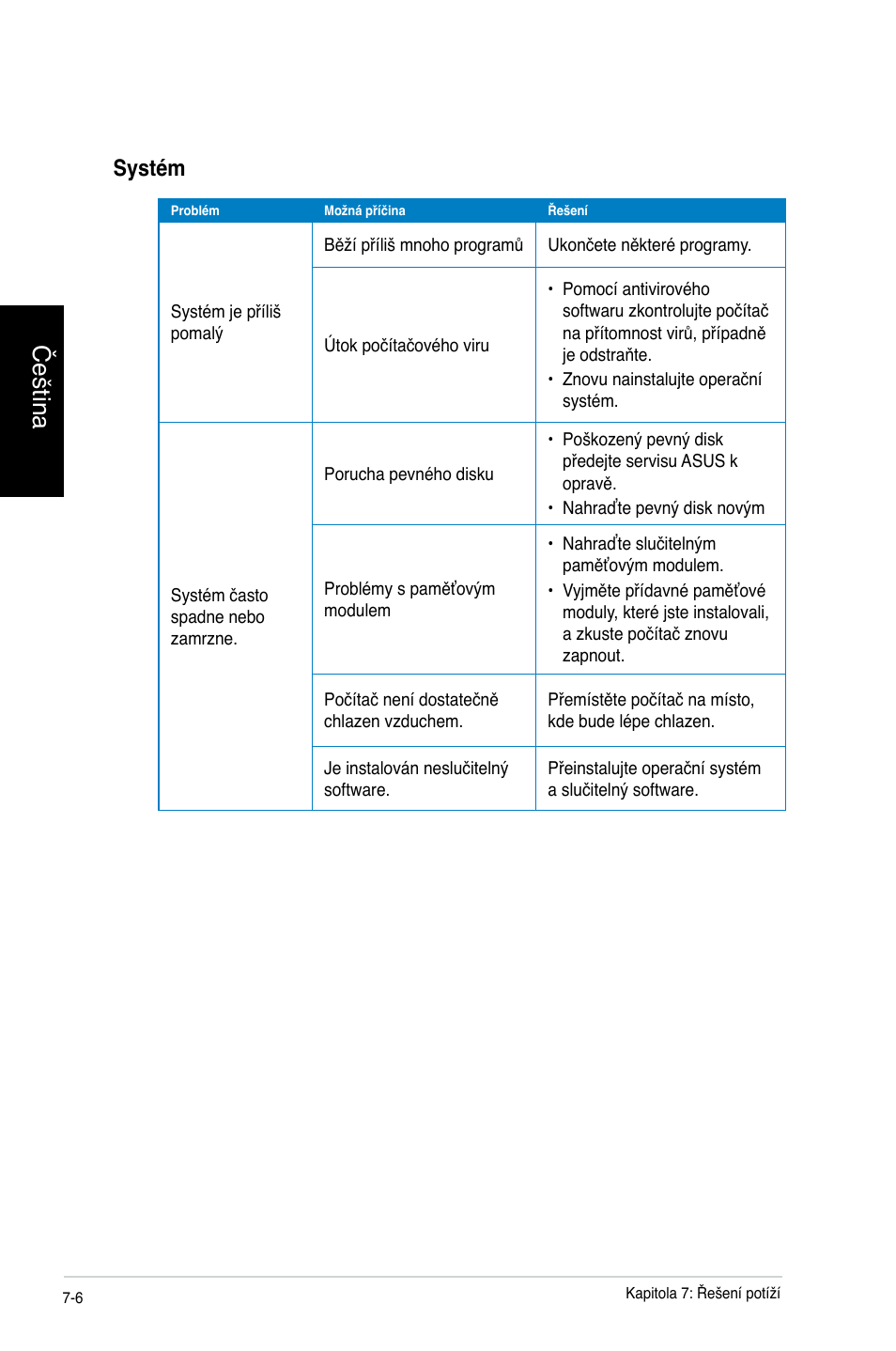 Čeština, Systém | Asus CG8350 User Manual | Page 150 / 384