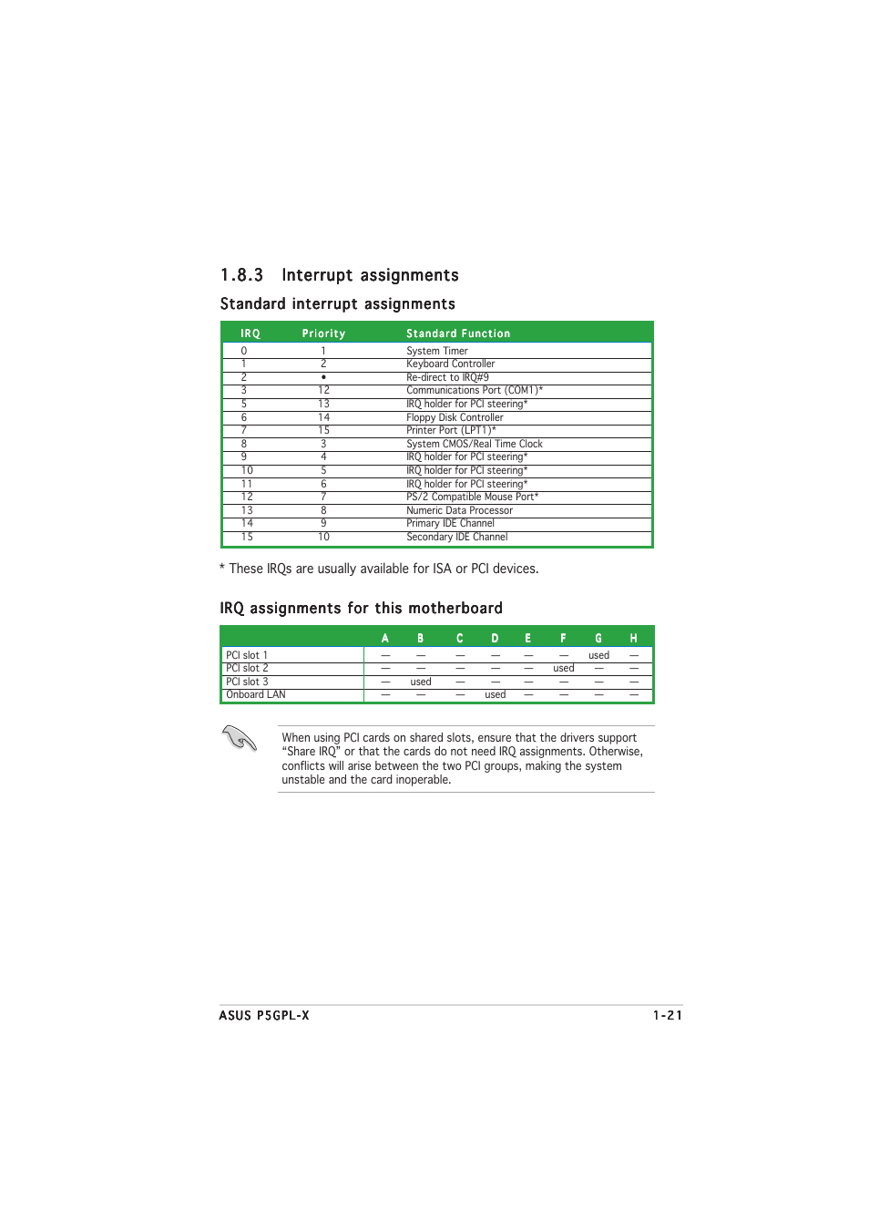 Standard interrupt assignments, Irq assignments for this motherboard | Asus P5GPL-X User Manual | Page 33 / 94