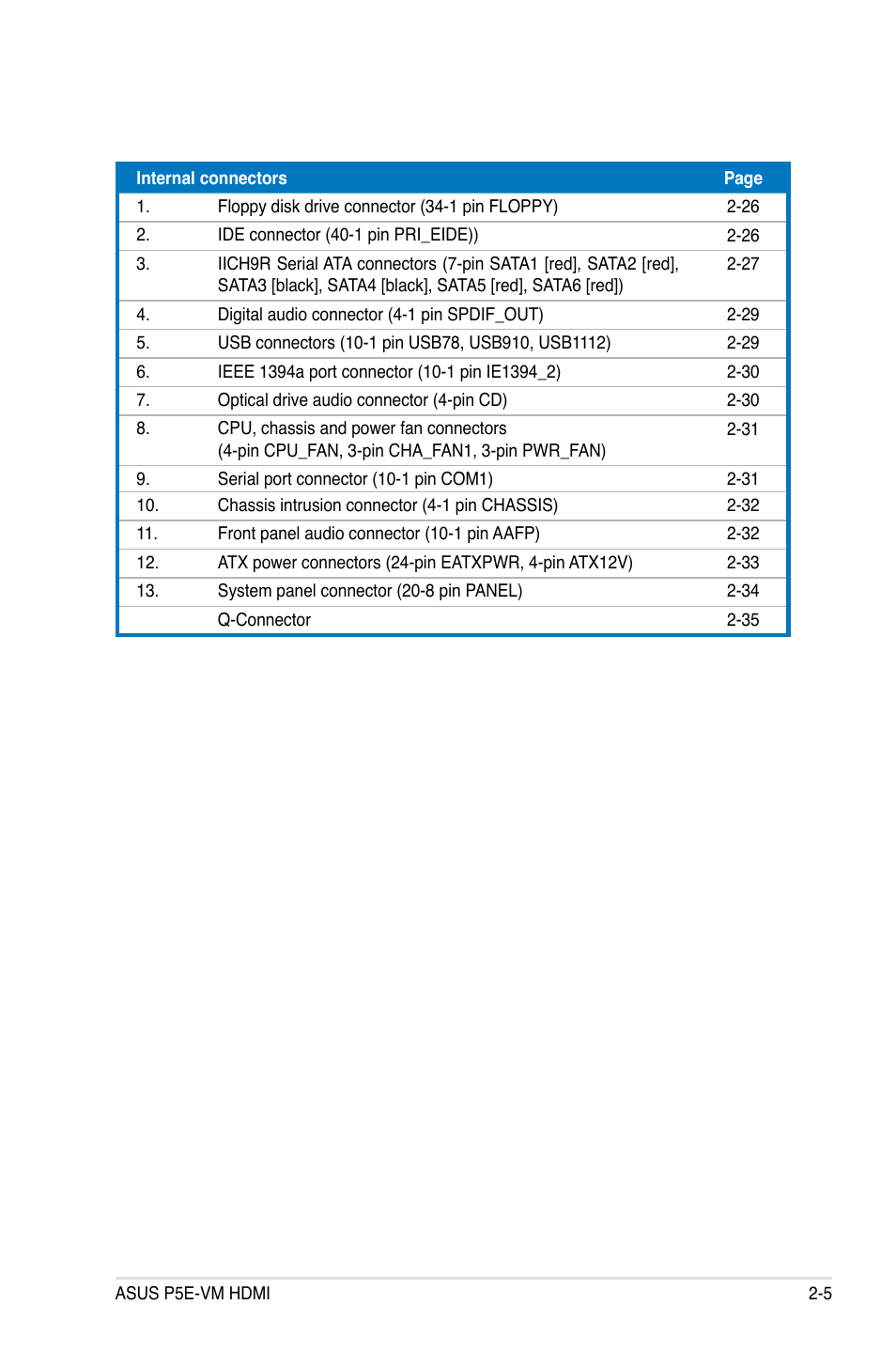 Asus P5E-VM HDMI User Manual | Page 29 / 156