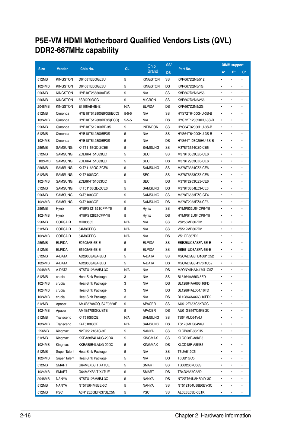 16 chapter 2: hardware information | Asus P5E-VM HDMI User Manual | Page 40 / 156