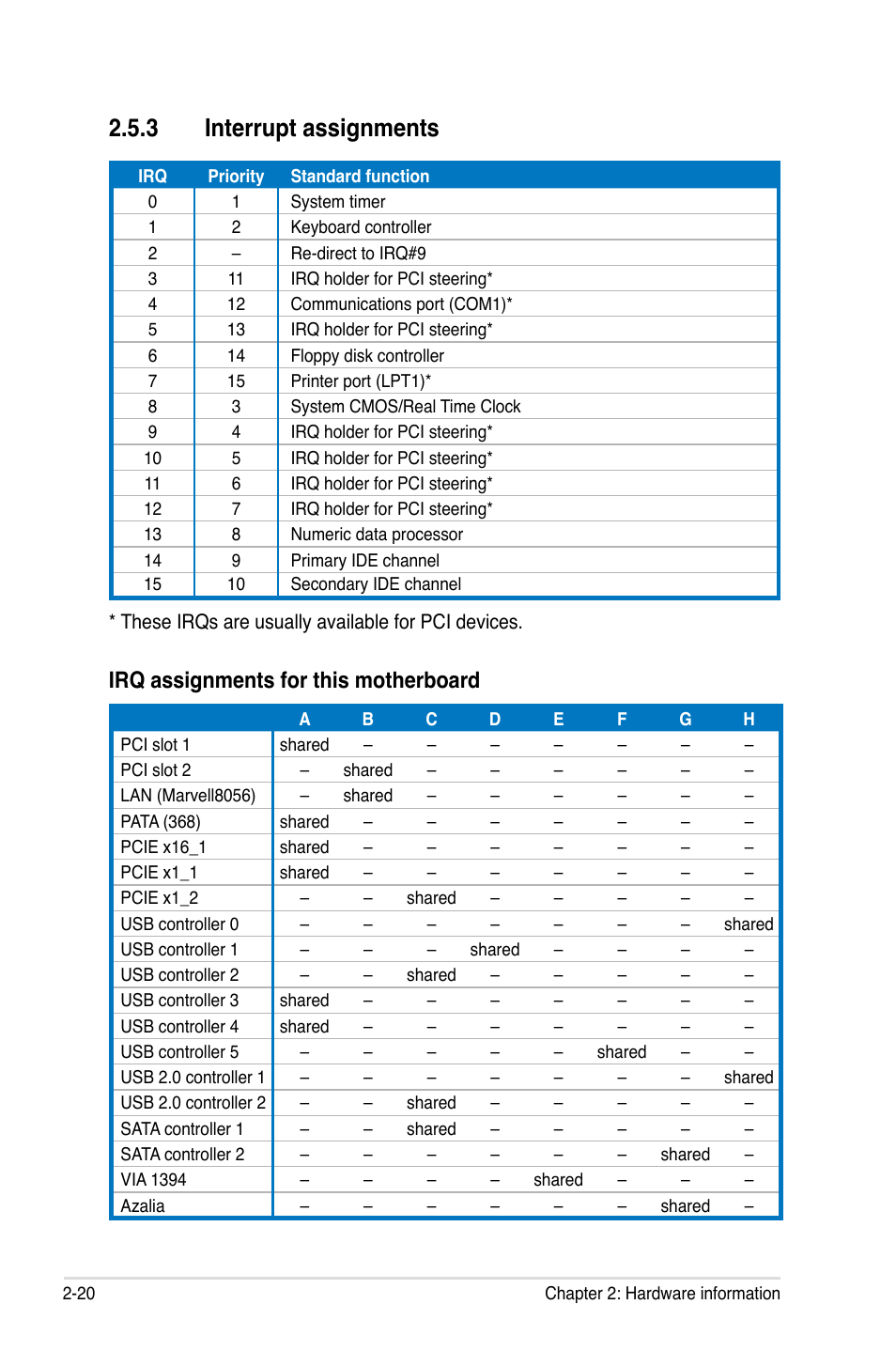 3 interrupt assignments, Irq assignments for this motherboard | Asus P5E-VM HDMI User Manual | Page 44 / 156