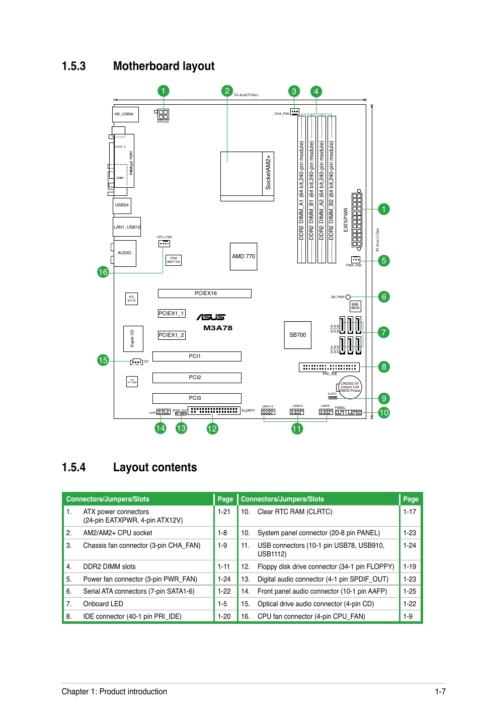 3 motherboard layout, 4 layout contents, Motherboard layout -7 | Layout contents -7, 3 motherboard layout 1.5.4 layout contents, Chapter 1: product introduction 1-7 | Asus M3A78 User Manual | Page 17 / 58