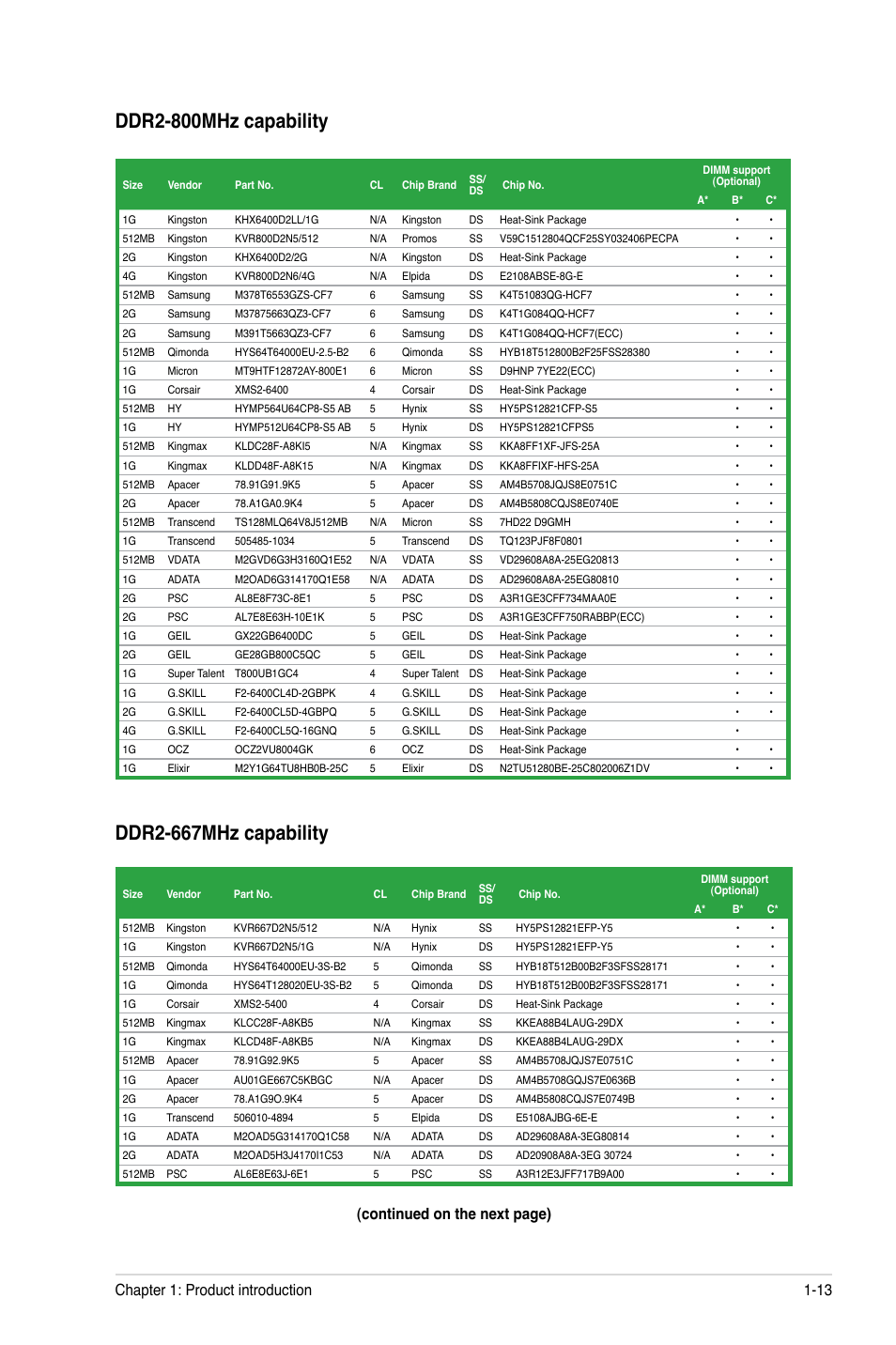 Continued on the next page), Chapter 1: product introduction 1-13 | Asus M3A78 User Manual | Page 23 / 58