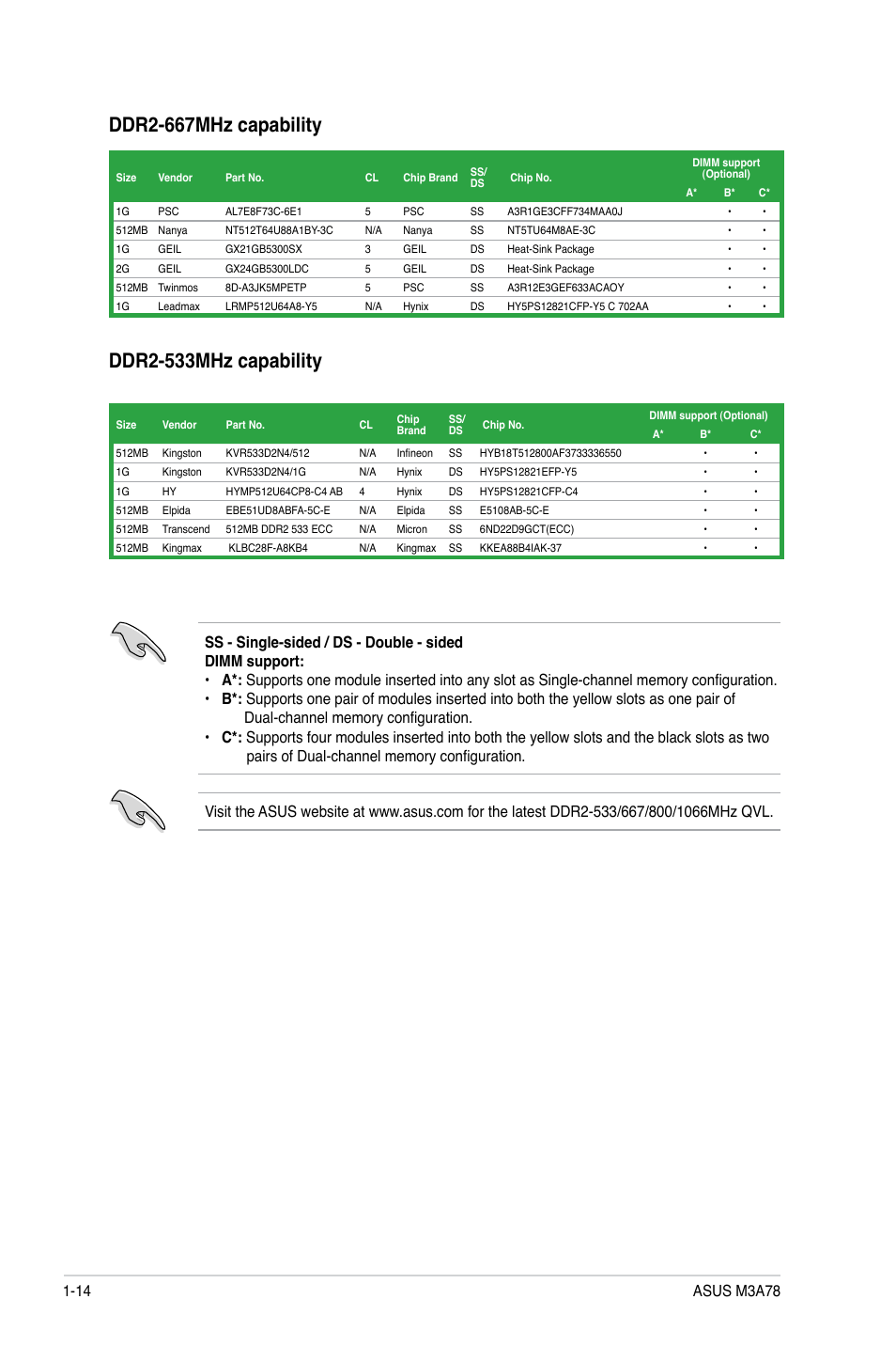 Asus M3A78 User Manual | Page 24 / 58