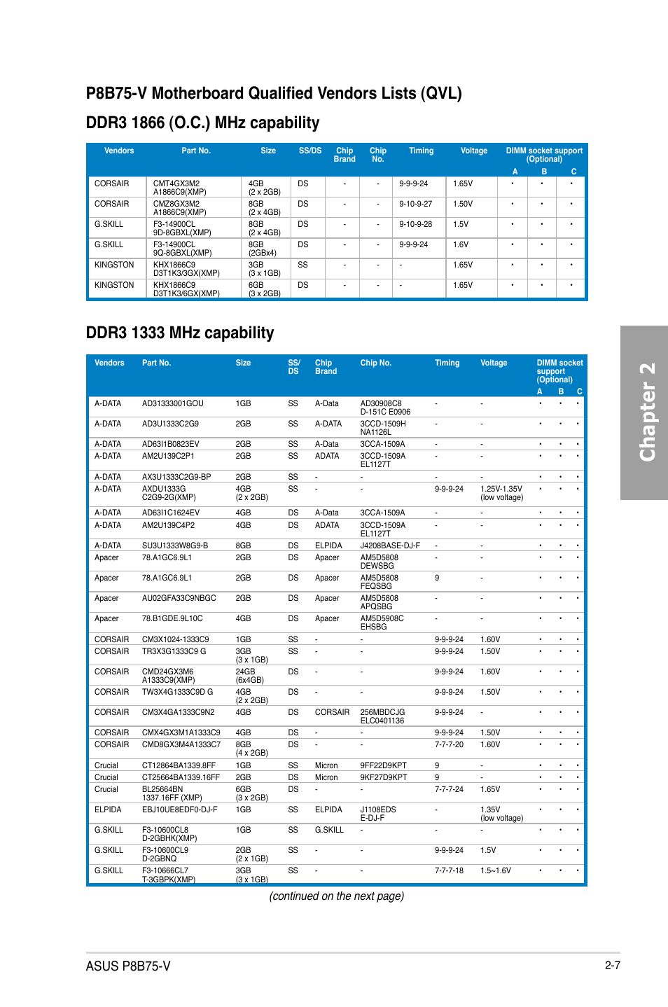 Chapter 2, Asus p8b75-v, Continued on the next page) | Asus P8B75-V User Manual | Page 25 / 136