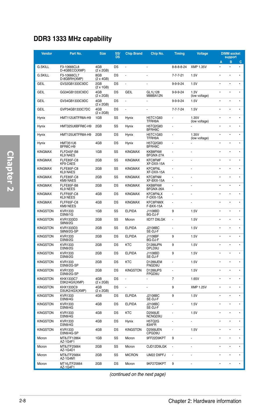 Chapter 2, Chapter 2: hardware information, Continued on the next page) | Asus P8B75-V User Manual | Page 26 / 136