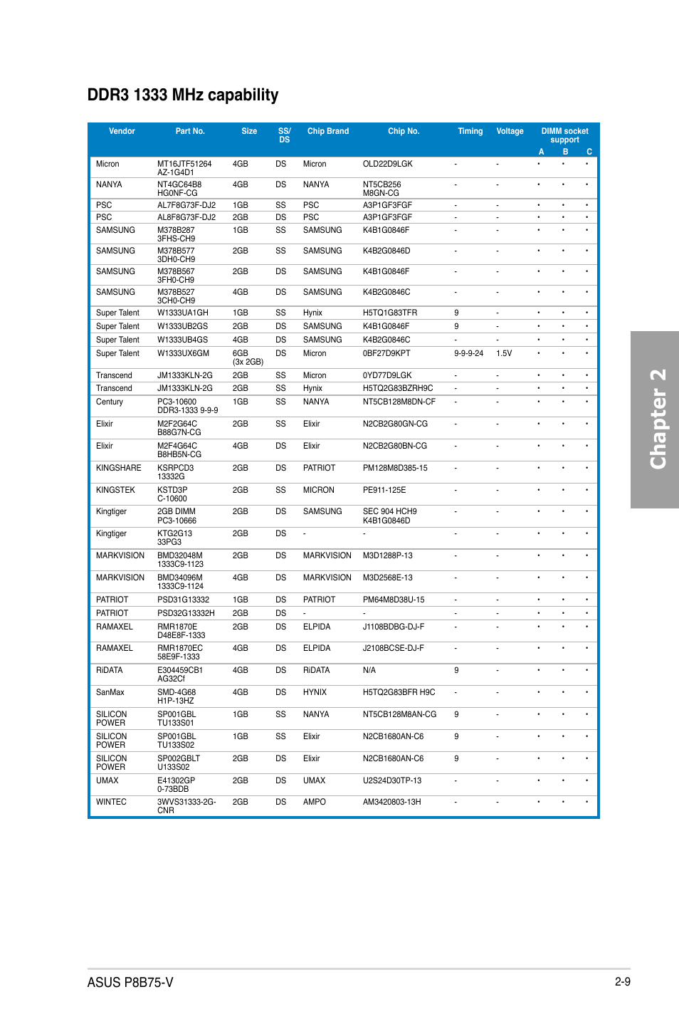 Chapter 2, Asus p8b75-v | Asus P8B75-V User Manual | Page 27 / 136