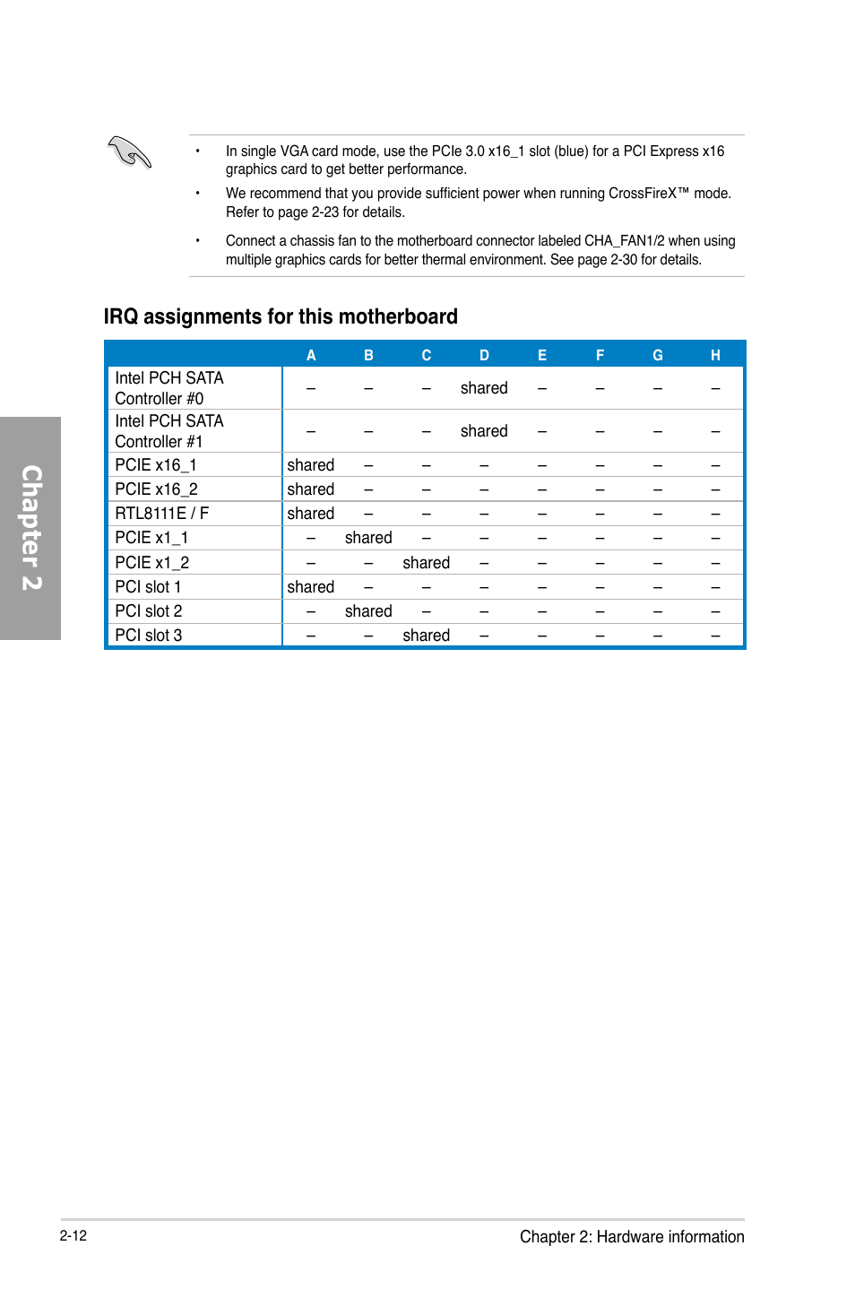 Chapter 2, Irq assignments for this motherboard | Asus P8B75-V User Manual | Page 30 / 136