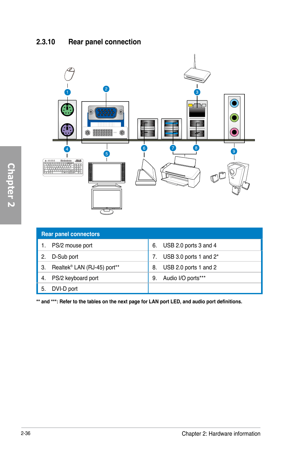 10 rear panel connection, 10 rear panel connection -36, Chapter 2 | Asus P8B75-V User Manual | Page 54 / 136