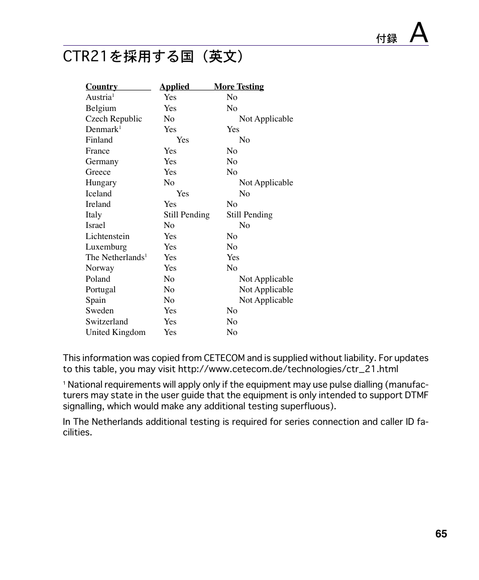 Ctr21を採用する国（英文 | Asus A4S User Manual | Page 65 / 72