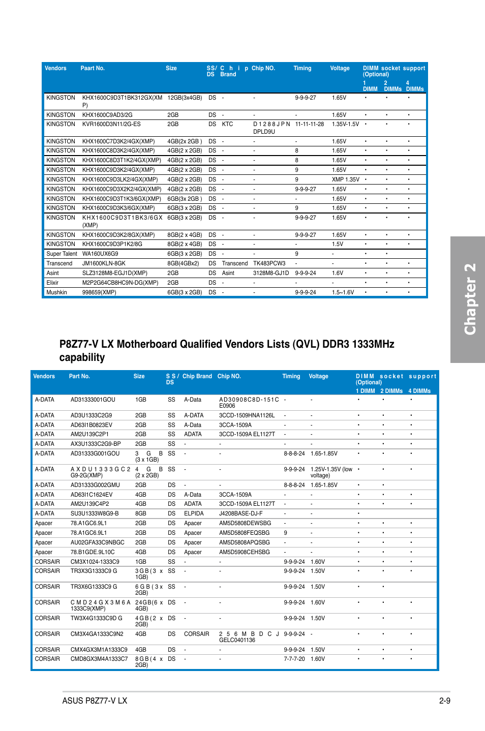 Chapter 2 | Asus P8Z77-V LX User Manual | Page 28 / 142