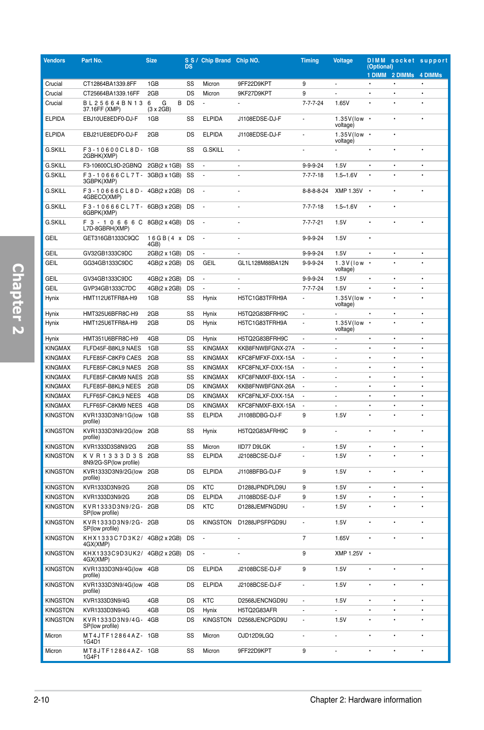 Chapter 2, 10 chapter 2: hardware information | Asus P8Z77-V LX User Manual | Page 29 / 142