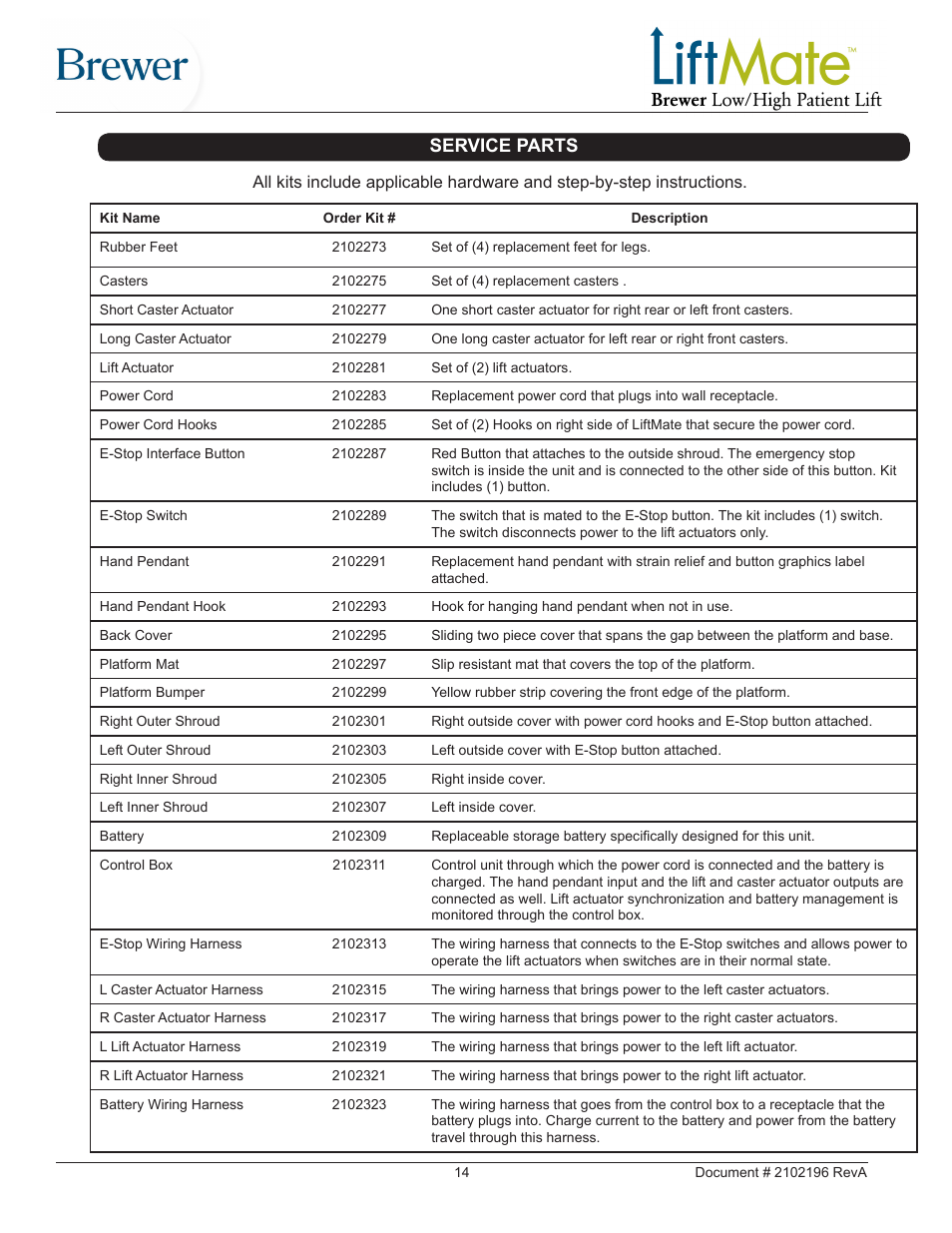 Service parts | Brewer LiftMate User Manual | Page 14 / 15