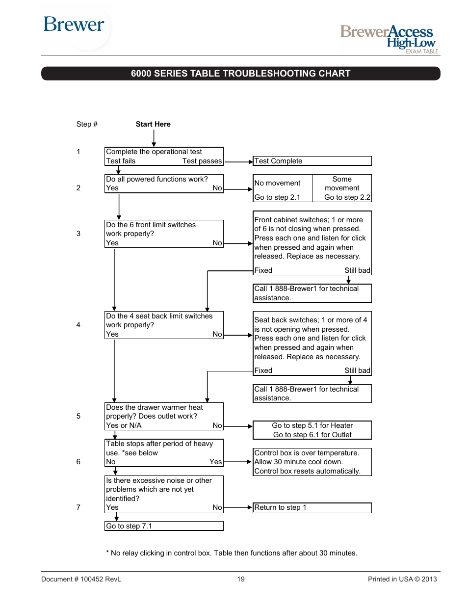 Brewer Access High-Low User Manual | Page 19 / 26